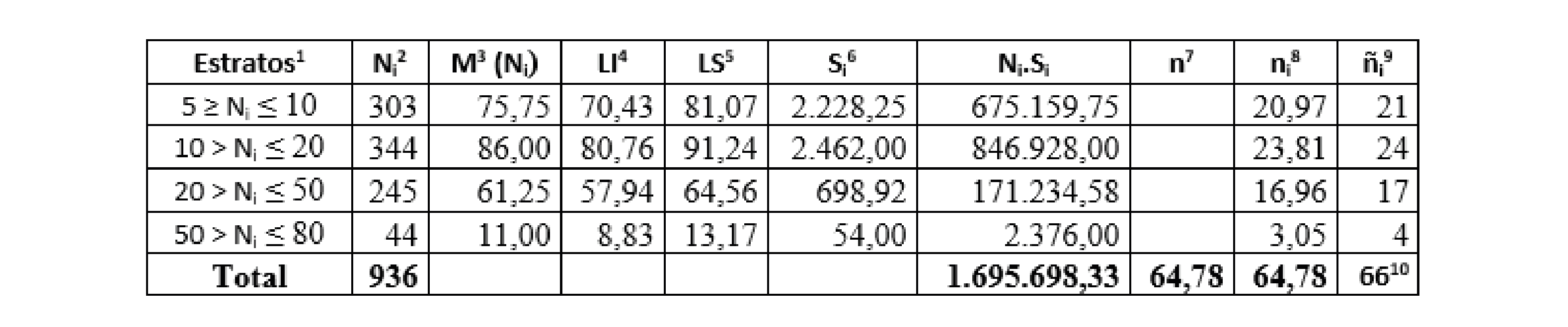 Estratos poblaci&oacute;n y variables del muestreo de los agricultores familiares
