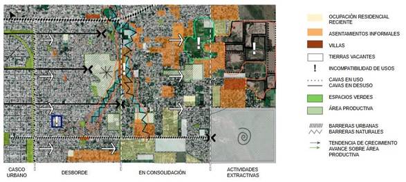 Caracterizaci&oacute;n del eje sureste