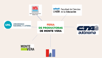 Gr&aacute;fico N&ordm; 1