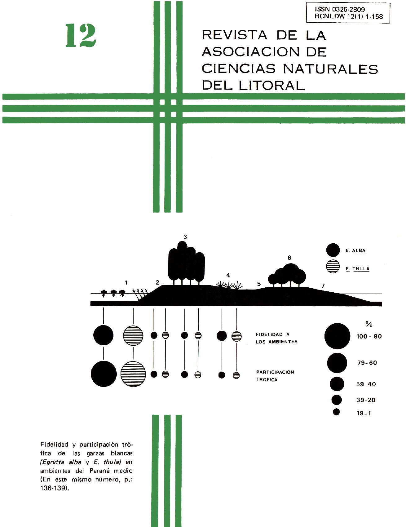 					Ver Vol. 1 Núm. 12 (1981): Natura Neotropicalis
				